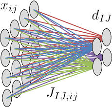 Advanced Neural Model