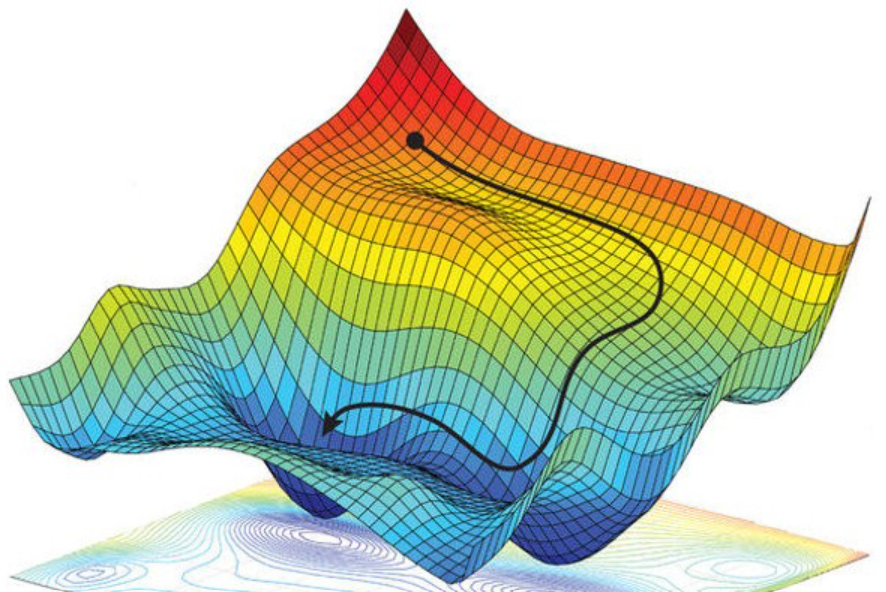 Optimisation Algorithm