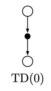 TD(0)