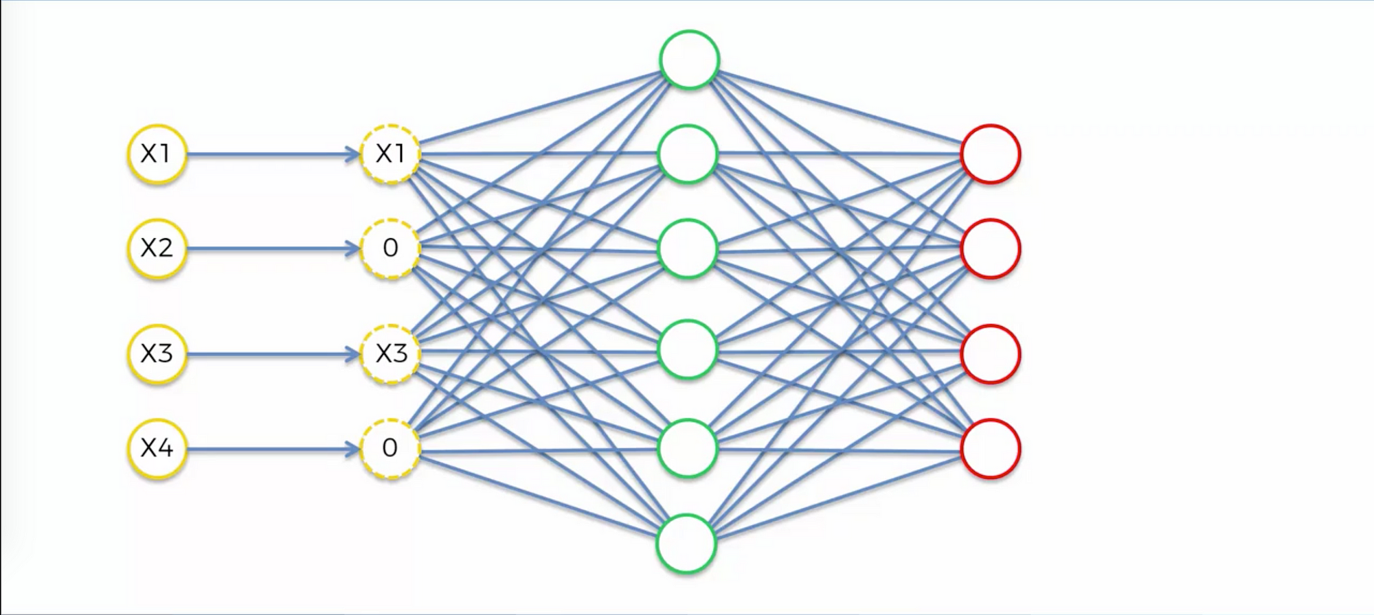 Denoising autoencoder