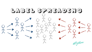 Label Spreading